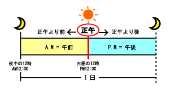 時計がなぜ12進数なのか 人気