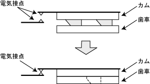 アナログ時計 目覚まし時計 構造